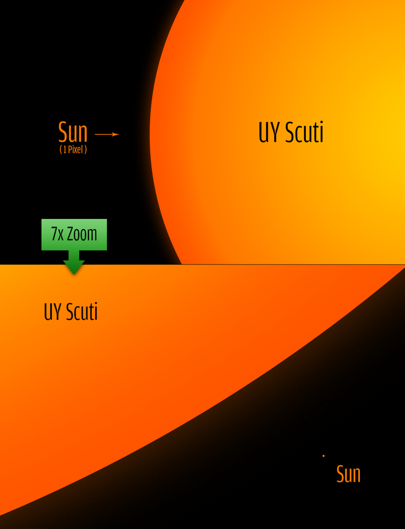 Illustration for article titled How Big Is The Biggest Star We Have Ever Found?